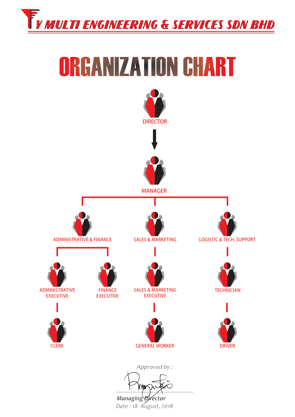 YMESSB Organization Chart